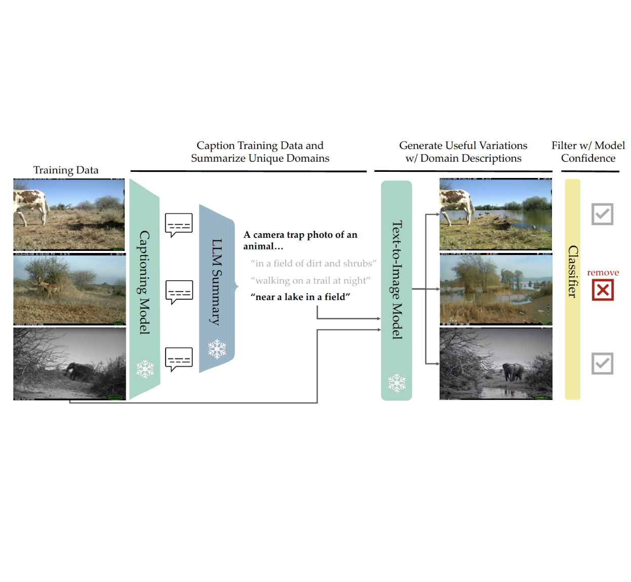 Diversify Your Vision Datasets with Automatic Diffusion-Based Augmentation