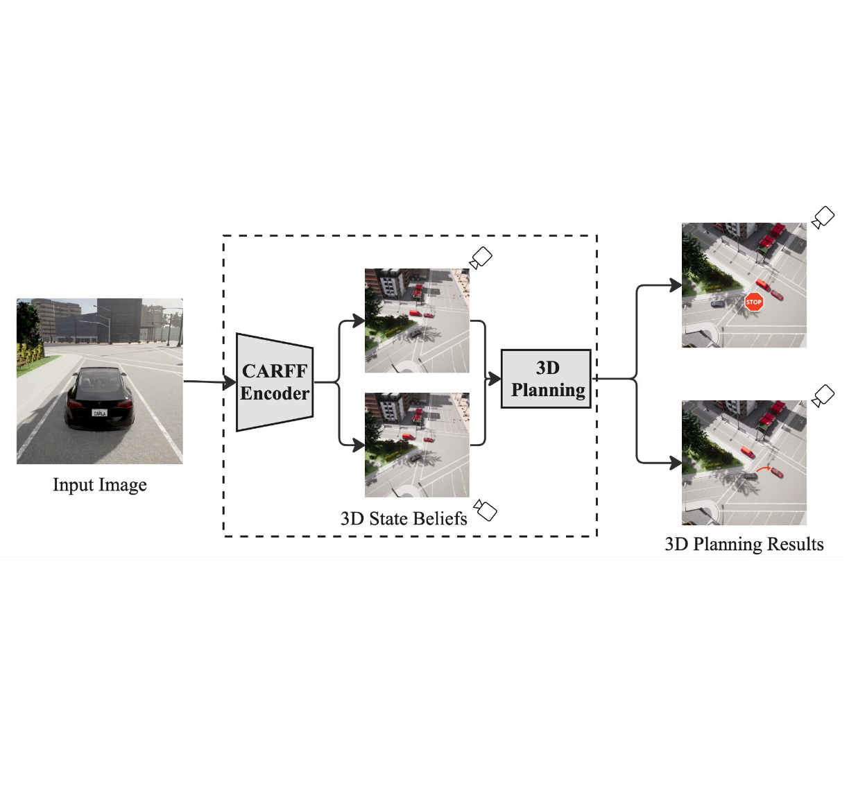 CARFF: Conditional Auto-encoded Radiance Field for 3D Scene Forecasting